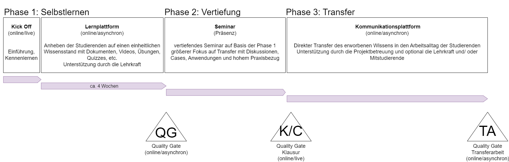 images/download/attachments/147915697/SMT-Lehrkonzept-version-2-modificationdate-1700747809828-api-v2.png